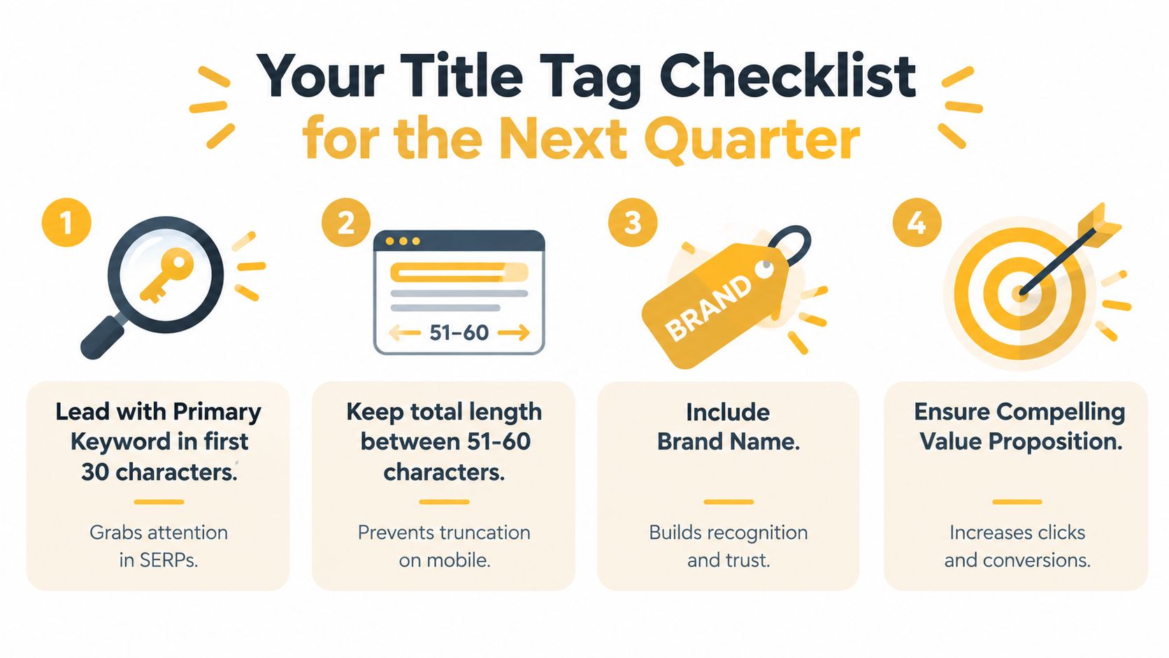 A checklist infographic illustrating four essential best practices for creating effective and clickable website title tags.