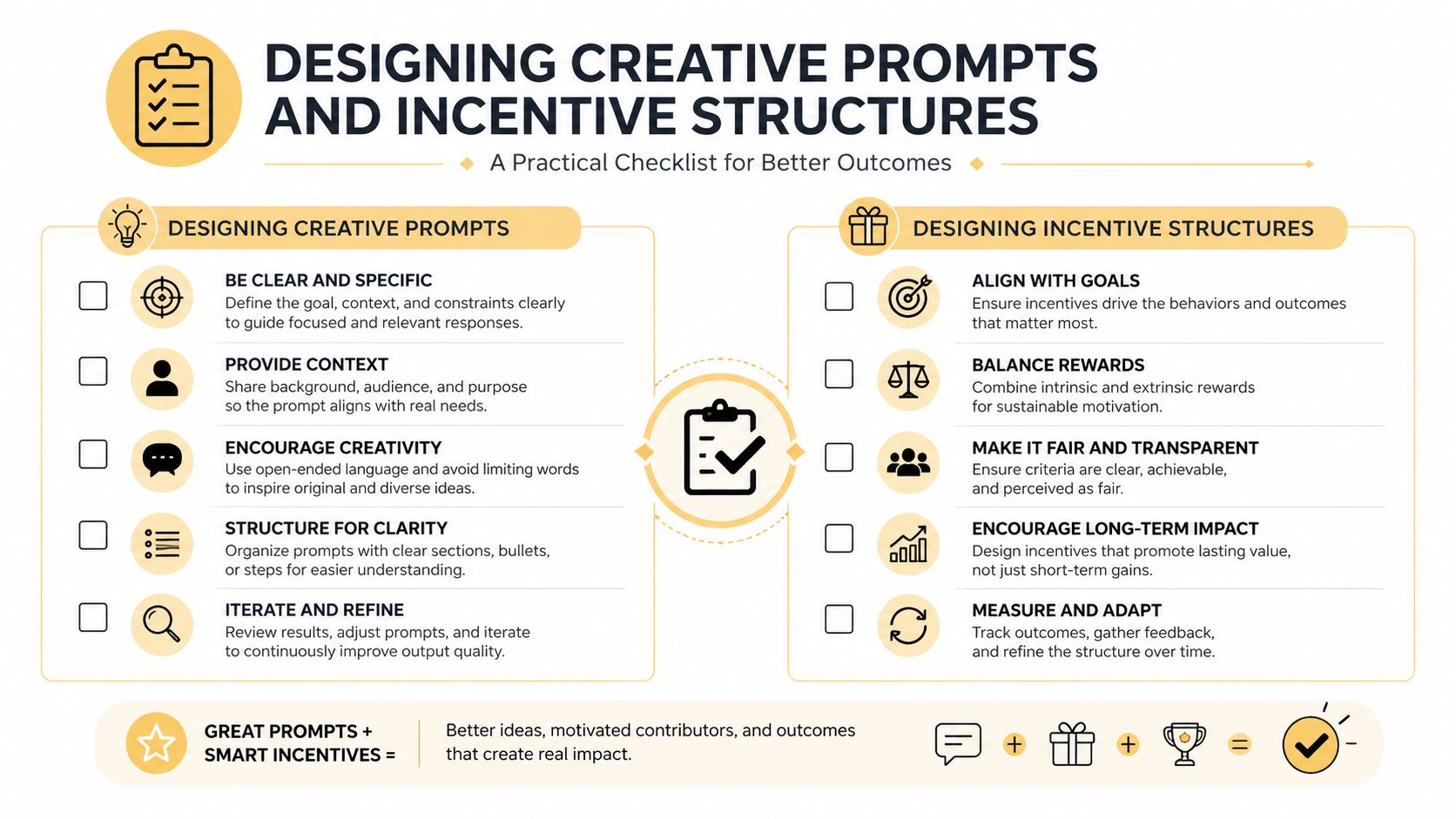 A checklist infographic titled Designing Creative Prompts and Incentive Structures for improved user contributions and outcomes.