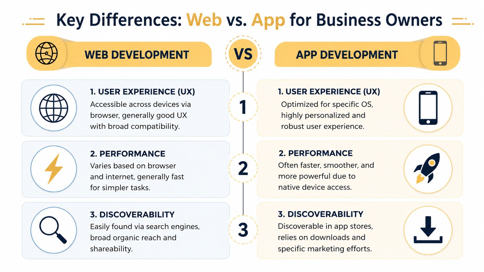 Key Differences for Business Owners