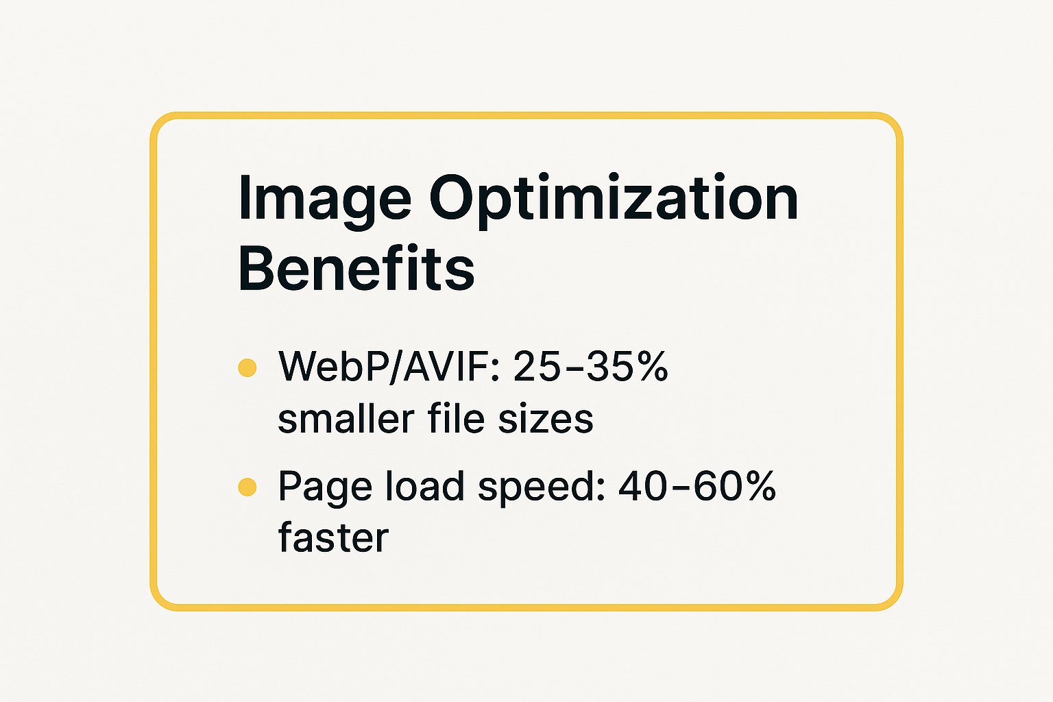 Infographic showing key data about Image Optimization and Modern Formats