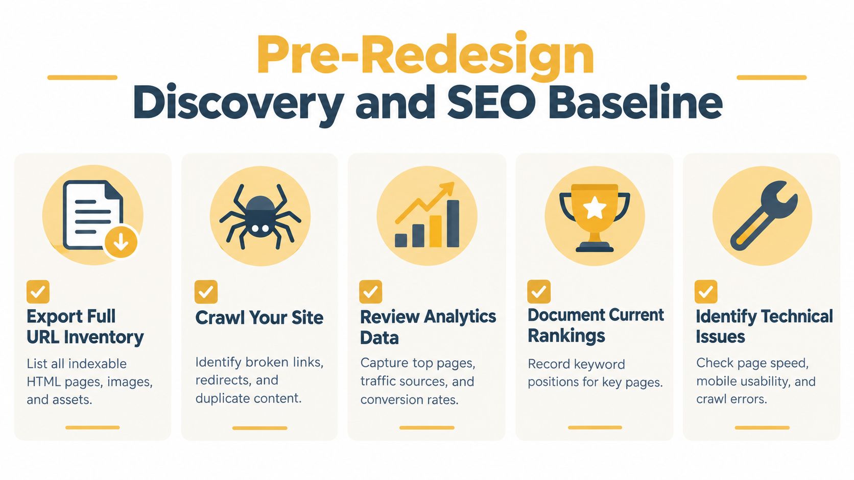 A five-step checklist illustrating the essential pre-redesign discovery and SEO baseline process for websites.