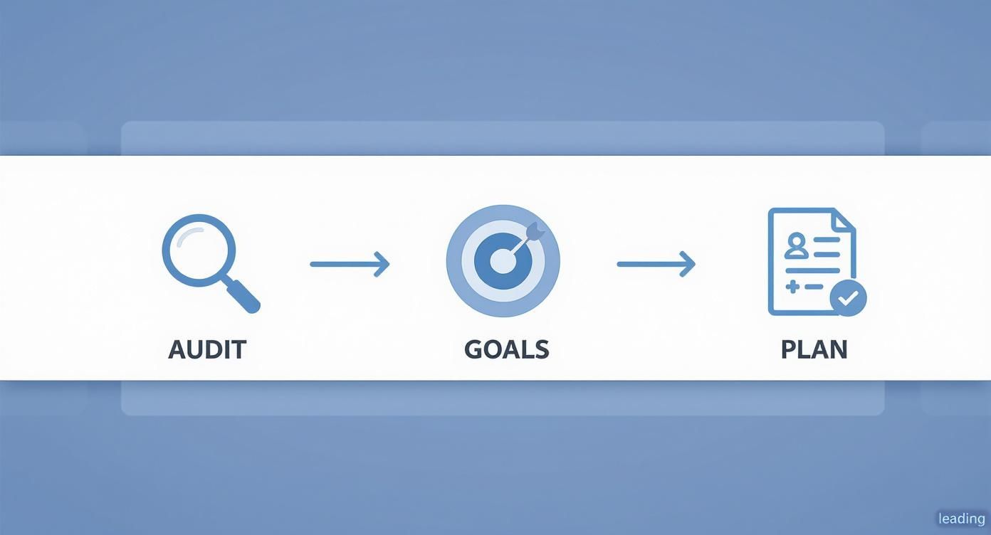 Infographic about website redesign process