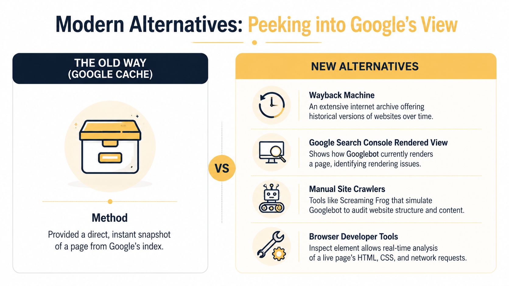 A comparison chart showing traditional Google cache methods versus modern alternatives for viewing website snapshots.