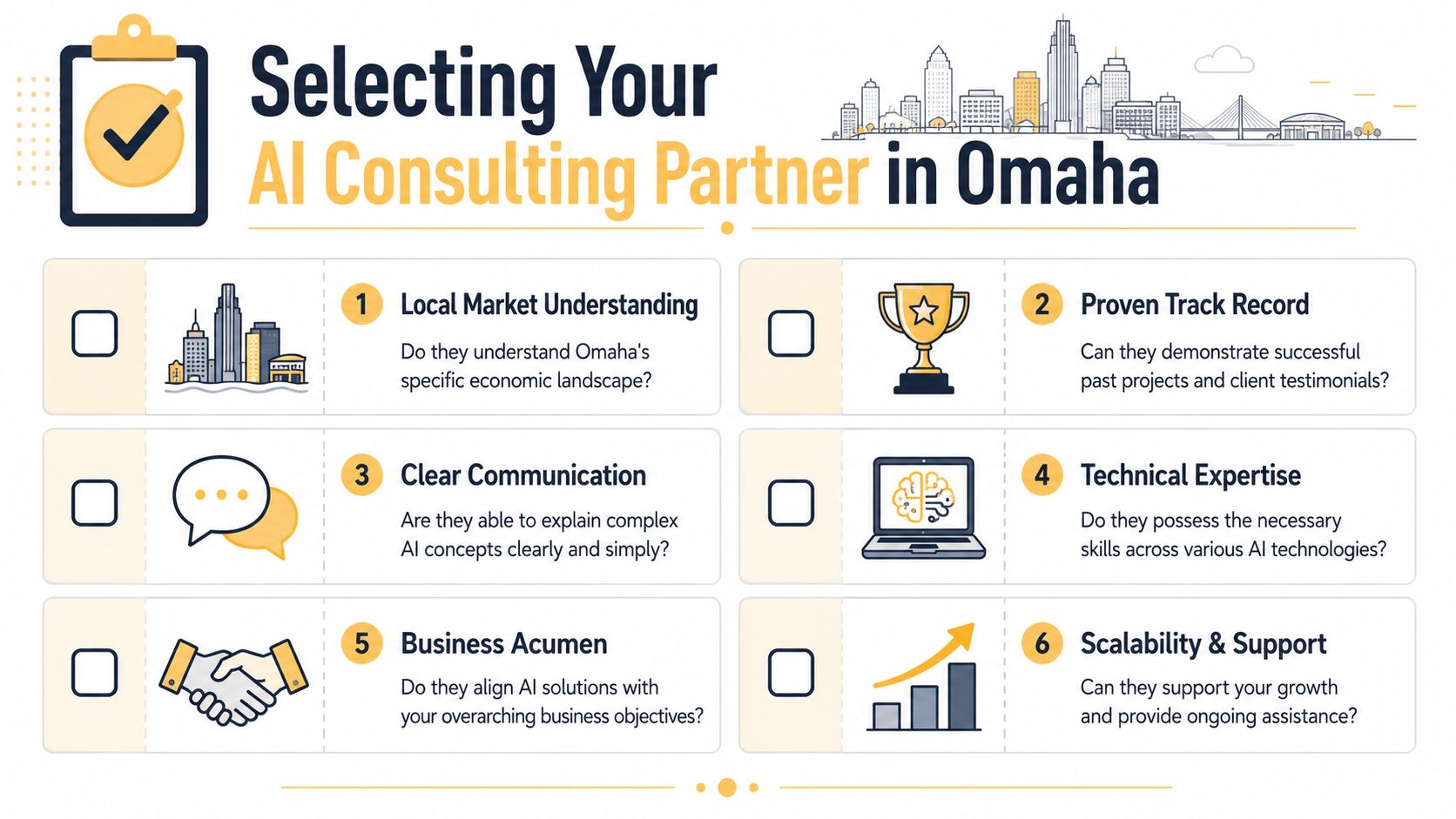 A checklist for selecting an AI consulting partner in Omaha, highlighting six key factors for business success.