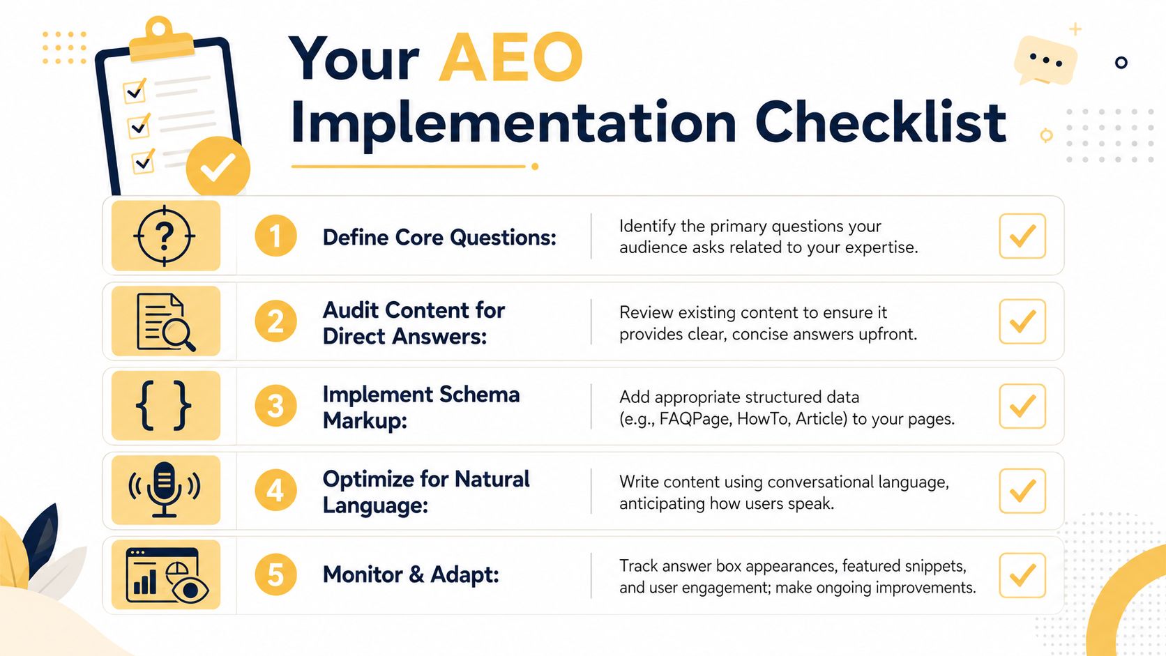 A checklist illustrating five key steps for implementing Answer Engine Optimization to improve content visibility.