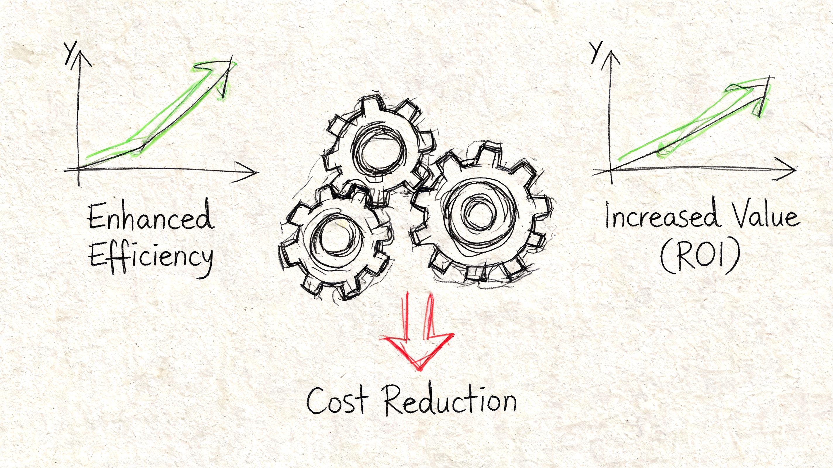 A hand-drawn illustration showing gears connected to charts representing enhanced efficiency, increased ROI, and cost reduction.