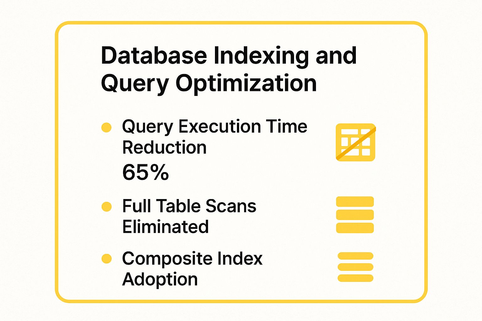 Infographic showing key data about Database Indexing and Advanced Query Optimization